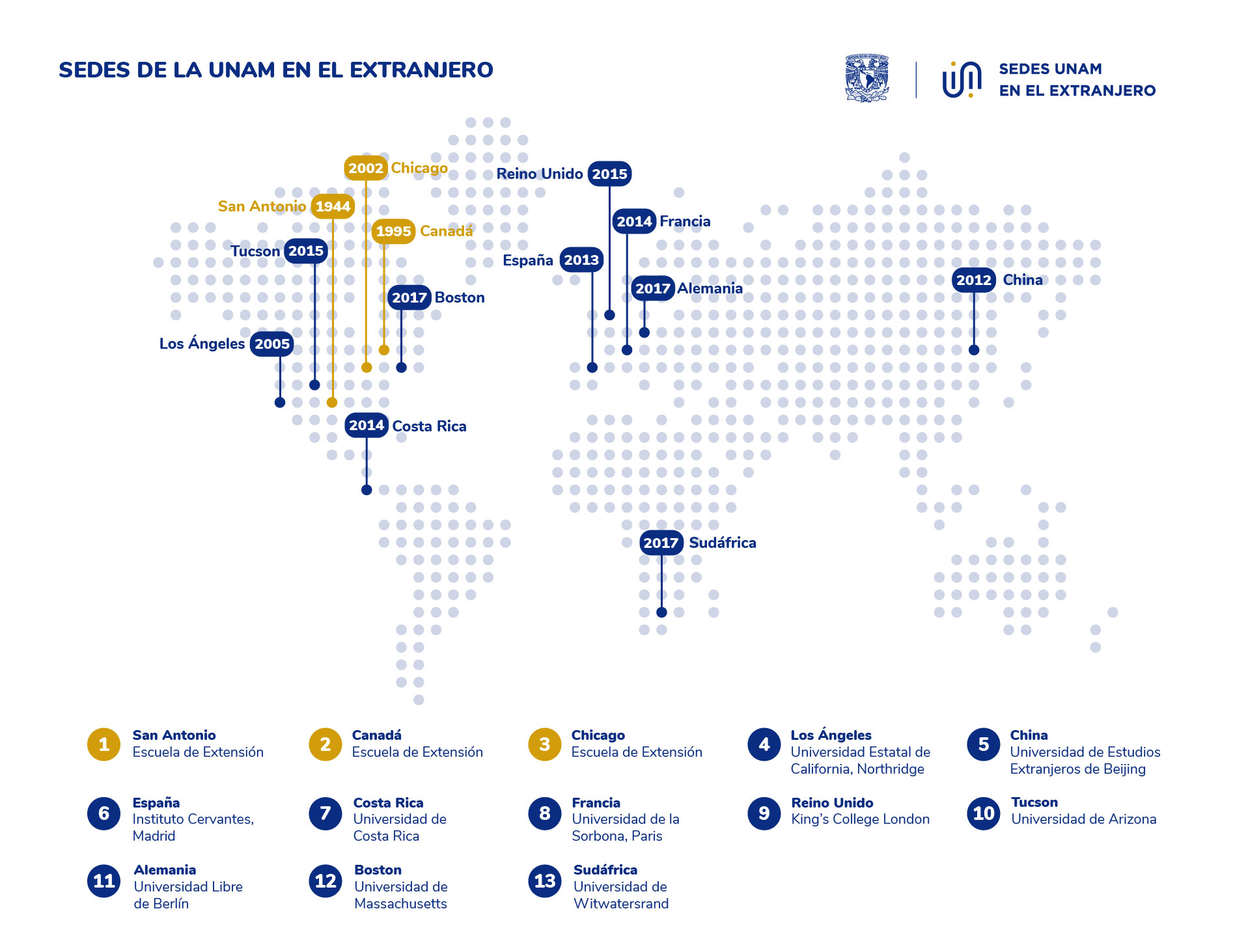 Sedes UNAM